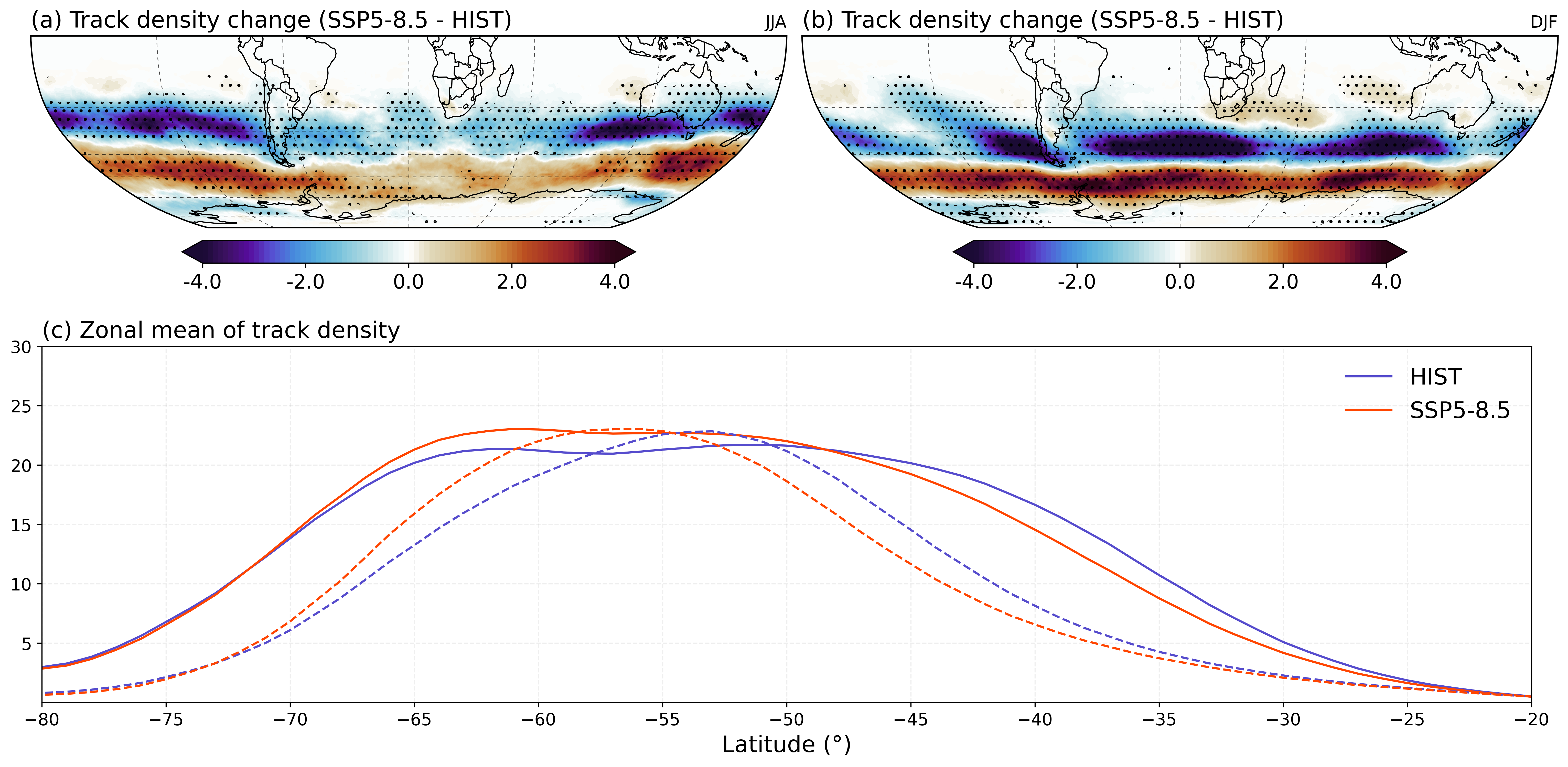 Cyclone density